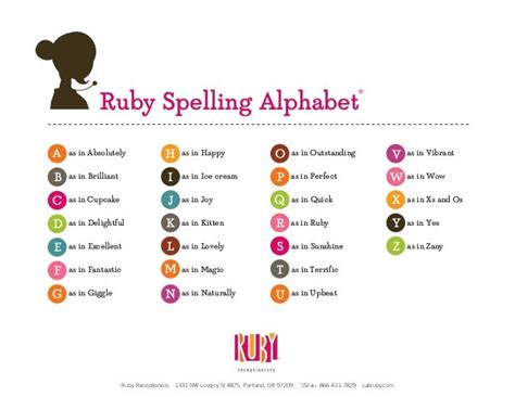 Ruby spell 5 g